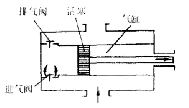 �΄�����ʽ��ձù���ԭ��